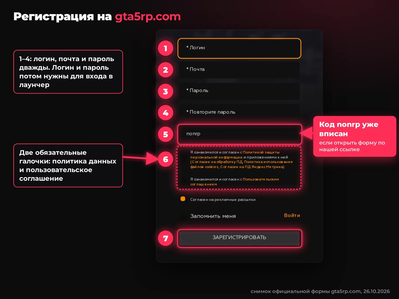 Форма регистрации на gta5rp.com: логин, почта, пароль дважды, поле с кодом nonrp, две обязательные галочки и кнопка «Зарегистрировать»